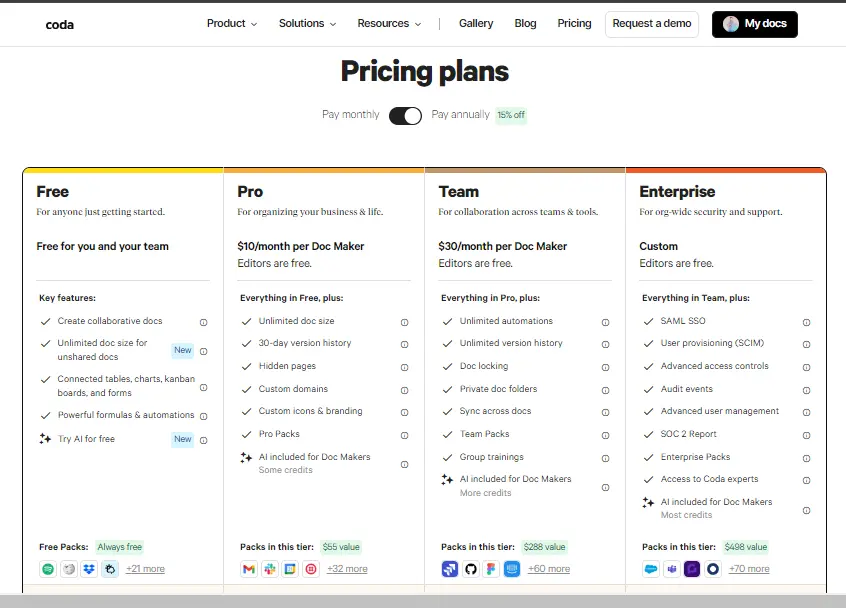 Coda AI License Costs