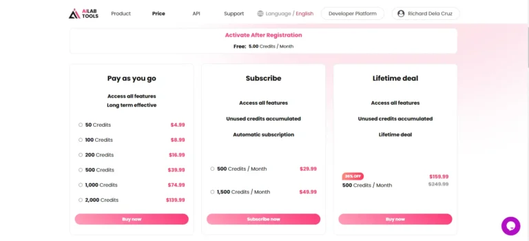 AI Lab Tools License Costs