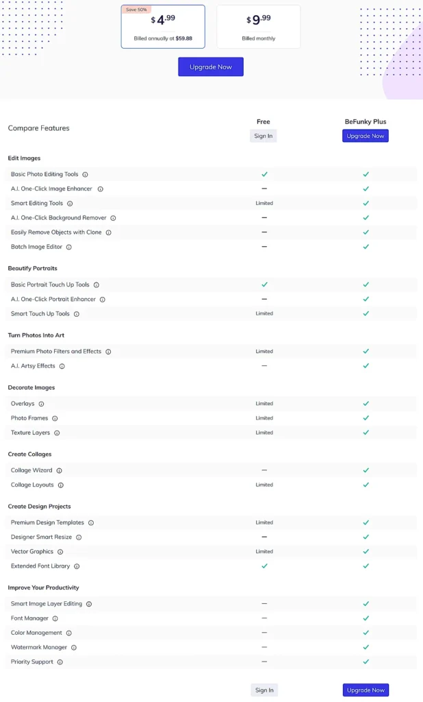 BeFunky AI License Costs