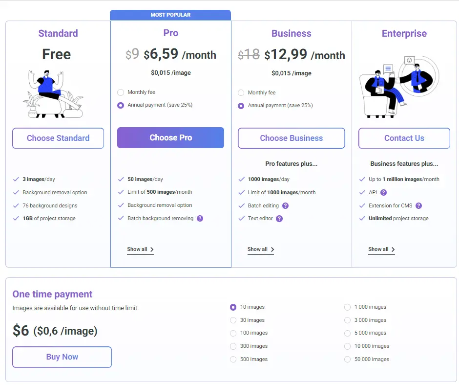 Retoucher Online AI License Costs